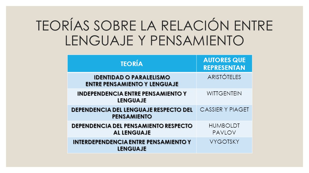 Pensamiento y lenguaje ppt descargar